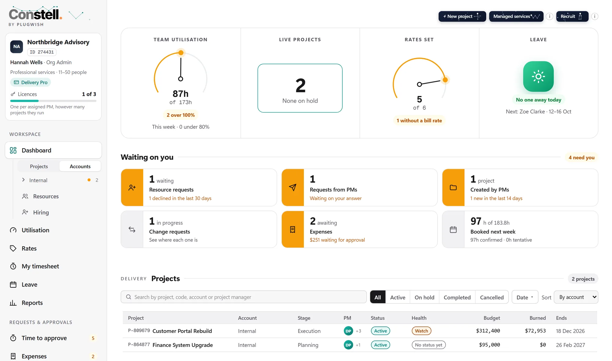 The Org Admin's dashboard: a sidebar on the left; team utilisation, live projects, rates set and leave across the top; then everything waiting on them and a table of projects